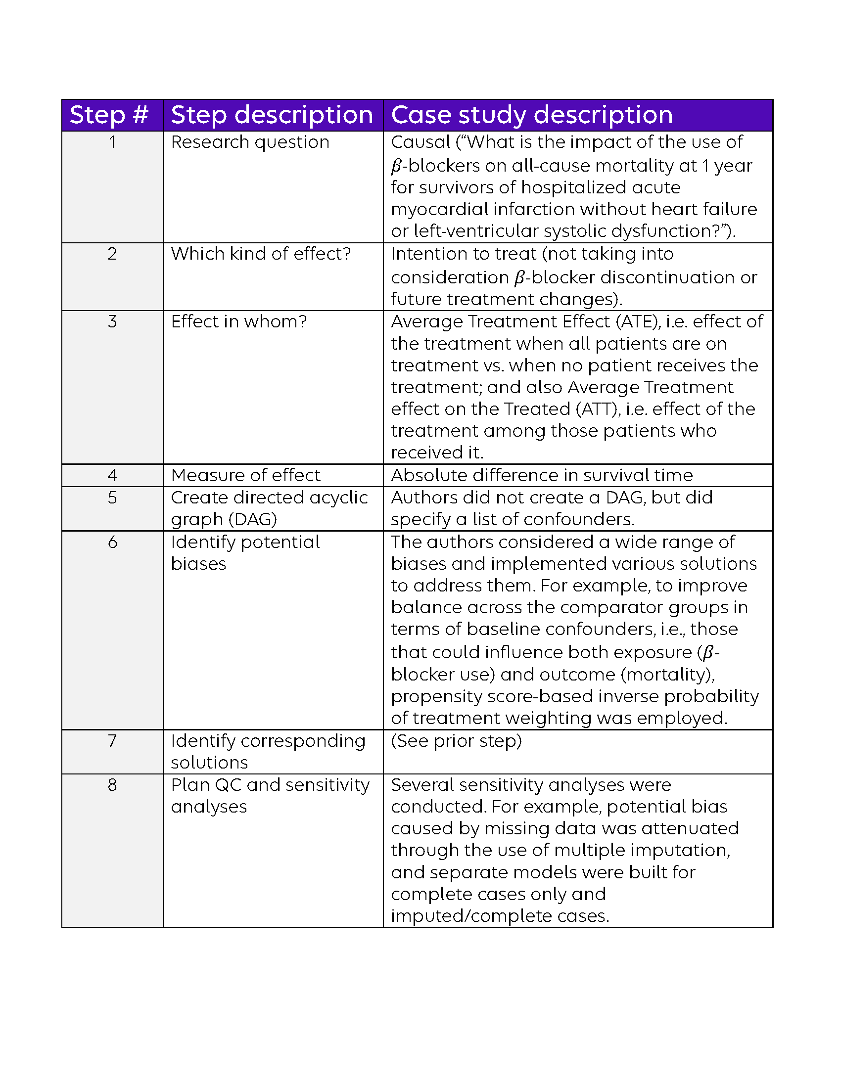 Causal table enlarged2.png